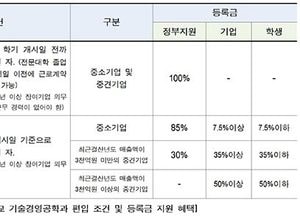 대진대학교 기술경영공학과  2019년 편입생 모집