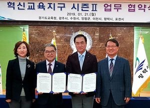 평택시-경기교육청, MOU 체결...지역공동체 구축 ‘교육도시’로 도약