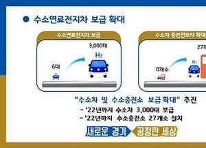 경기도 ‘수소·전기차’가 대세 … 2022년까지 6600억 투입