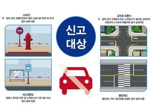 파주시, 모퉁이·버스정류소·횡단보도 등 절대 금지구역 주민신고제 운영