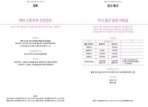 수원시 ‘요람에서 무덤까지’ 생애주기별 복지혜택 한눈에…인구정책 안내서 제작