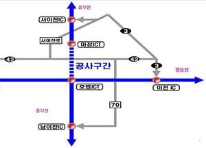 중부고속도 호법~마장 산곡~하남, 개량공사