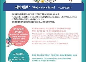 시흥시, 외국인 맞춤 지방세 체납액 납부 안내문 발송