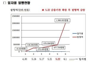 하남 지역화폐 ‘하머니’ 판매 급상승…온·오프라인 누적판매 8억 원 돌파