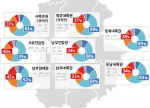 민선 7기 도정 현안 여론조사…도민 10명 중 6명, 지난 1년 이재명 “잘했다”