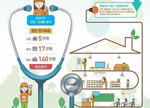성남시, 320개소 대상 ‘온실가스 무료 진단 컨설팅 서비스’