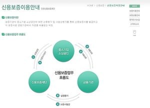 인천신용보증재단, 소상공인 신규보증 2267억 원 공급