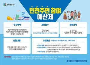 인천관광공사 예산 편성에 주민참여한다...‘주민참여예산제’ 도입