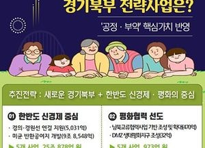 道, 경기북부 전략사업 추진계획…3년간 28조 투자