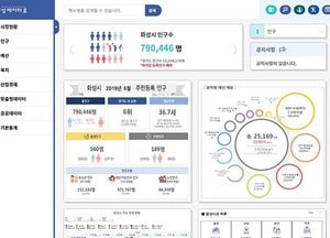 화성시 공공데이터 "무더위 쉼터‧공공와이파이" 서비스 시작