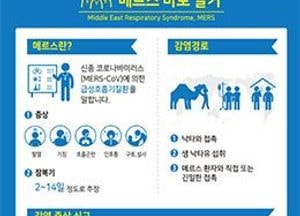 오산시 보건소, 이슬람 성지순례 기간 전후 중동지역 방문 시 메르스 등 감염병 주의 당부