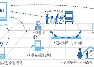 안산시, 똑똑한 물 관리 위해 1464억원 투입