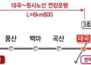 고양시, 서해선 복선전철 일산역 연장 운행 사업 ‘순조’