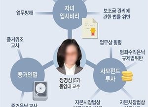 與野, 정경심 교수 구속 둘러싸고 ‘설전’