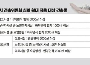 용인시, 창고‧노인복지시설‧요양병원 건축 심의 확대키로