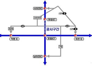 중부고속도로 호법JCT~마장JCT 구간, 19일~21일 통행제한