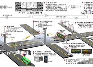 파주시 내년 ‘스마트 교통체계’ 구축 본격 추진