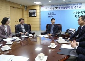 화성시, 스마트시티 ISO 국제인증 도전