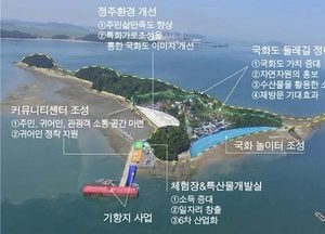 화성시, 2020년 어촌뉴딜 고온리와 국화리 2곳 선정