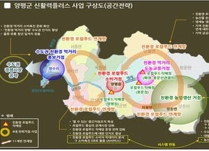 양평군, 2020년도 농촌 신활력플러스 사업 선정… 70억원 확보