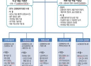 경기도, '우한 폐렴' 대응 태세 강화 추진