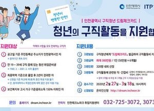 인천시, 청년 취업 활동비 지원 나서