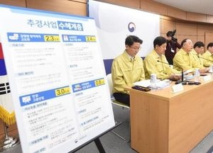 홍남기, 미국 수입규제 관련 “대미 협의 강화하는 등 전방위 대처”