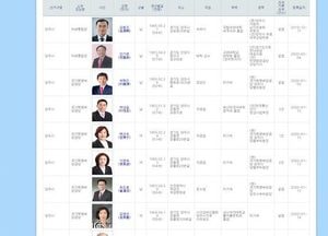 도내 최다 인원 등록 '양주시'...23명 중 21명이 '국가혁명배당금당'