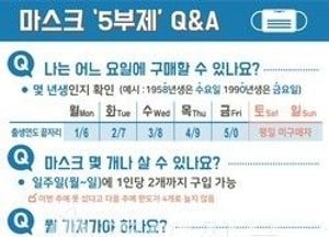 수원시, 공적 마스크 판매 약국 적극 지원