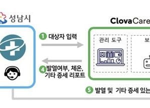 성남시, 국내 첫 코로나19 능동감시자 ‘인공지능 케어콜 서비스’