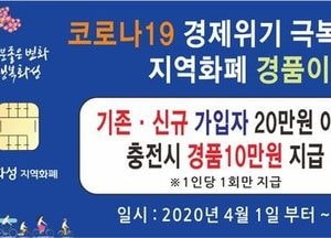 화성시, 지역화폐 경품이벤트…“20만원 충전하면 32만원 준다”