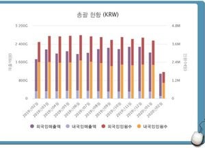 코로나19 공포로 2월 면세점 매출 '반토막 '