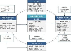 서구, 전국 첫 ‘공동주택 재활용폐기물’ 본격 관리