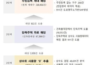파주시, 접경지 빈집 주거환경 개선