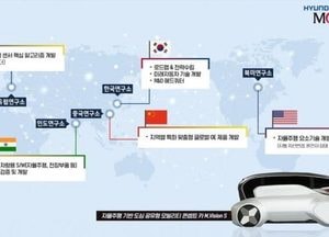현대모비스, 자율주행 차량 관련 인도연구소 확대