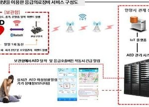 안양시, 자동심장충격기 통합관리플랫폼 테스트 착수