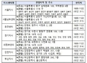생계 곤란 건설근로자에 최대 200만원 무이자 대부