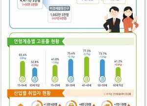 코로나19 쇼크가 몰고 온 ‘고용 충격’