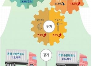 코로나19 여파로 서비스업 생산 역대 가장 큰 폭 감소