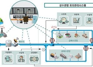 양평군, 지방상수도 현대화사업 ‘순항’