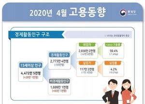 코로나19가 몰고 온 '고용빙하기'