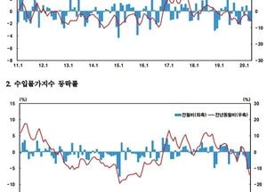 4월 수출물가 전월대비 1.6% 하락