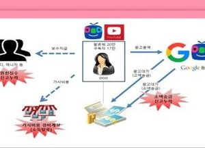 세무당국, '고소득 유튜버' 탈세 조사