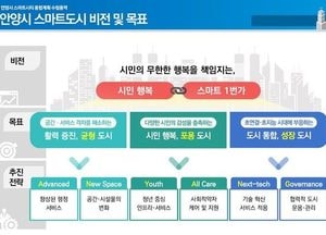 안양시 스마트시티 ‘급물살’…‘스마트도시계획’국토부 승인