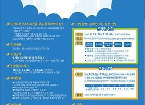 여주시, 소상공인 경영안정자금 업체당 50만원 지원