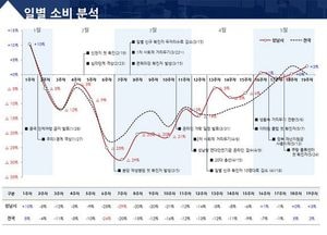 성남형 연대안전기금, 지역경제 활성화 도움