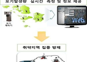 인천시, 모기 발생 예측·선제적 방제 강화한다