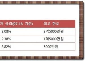 대출 중단했던 케이뱅크, 1년여 만에 영업정상화 재개