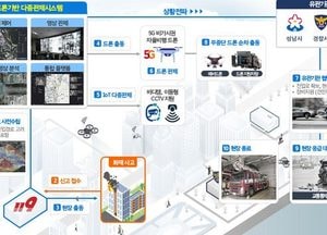 성남시, 드론 활용 ‘재난안전 다중 관제시스템’ 구축