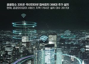 성남시, 공공장소 무선인터넷장치 368대 추가 설치